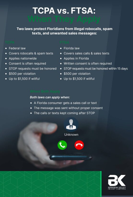 TCPA vs. FTSA: When They Apply | Bernheim Kelley